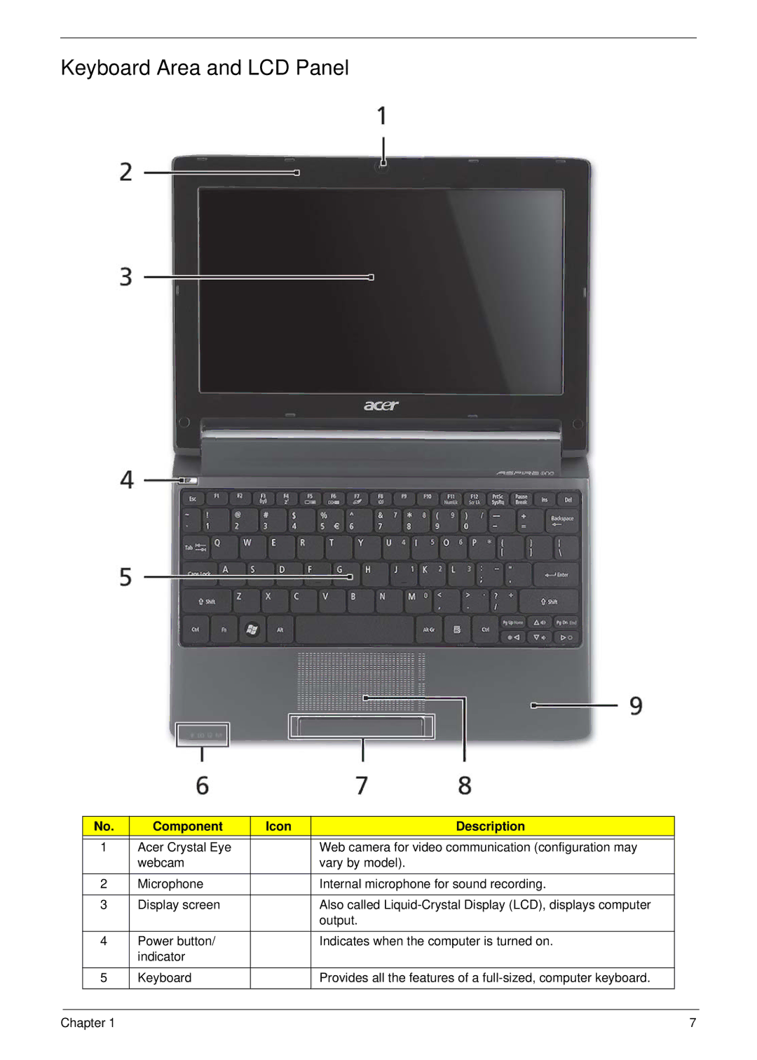 Acer 533 manual Keyboard Area and LCD Panel, Component Icon Description 