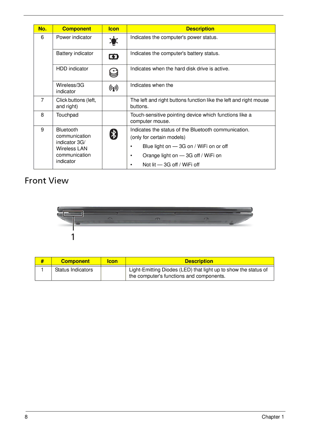 Acer 533 manual Front View 