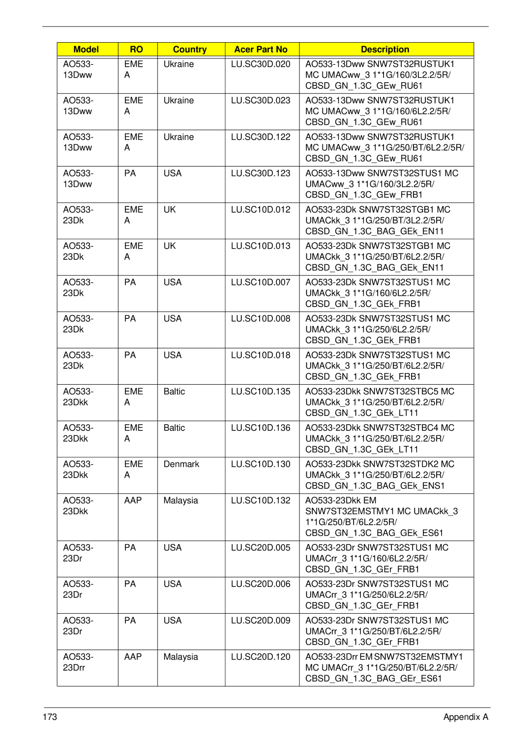 Acer 533 manual Ukraine 