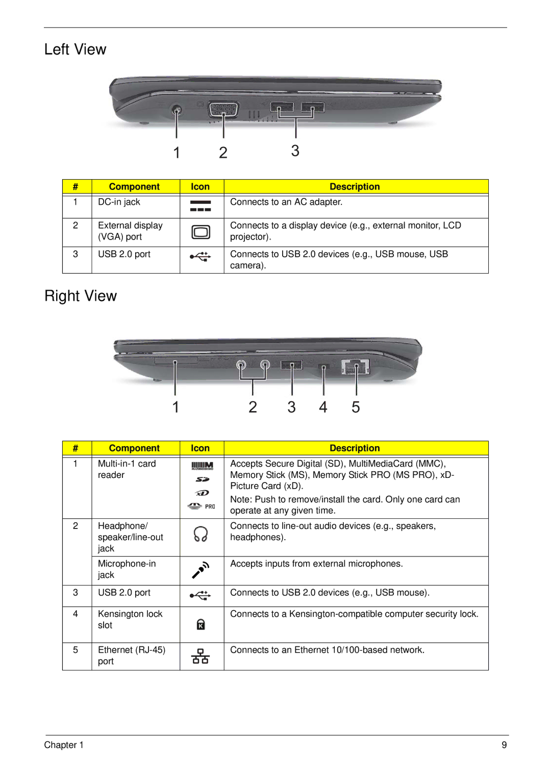 Acer 533 manual Left View, Right View 