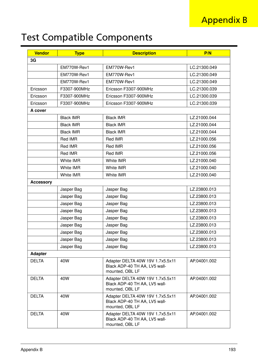 Acer 533 manual Appendix B, Vendor Type Description, Cover, Accessory, Adapter 