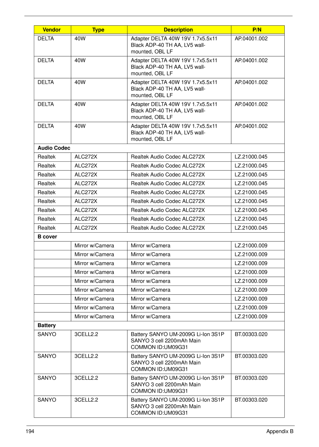 Acer 533 manual Audio Codec, Battery 