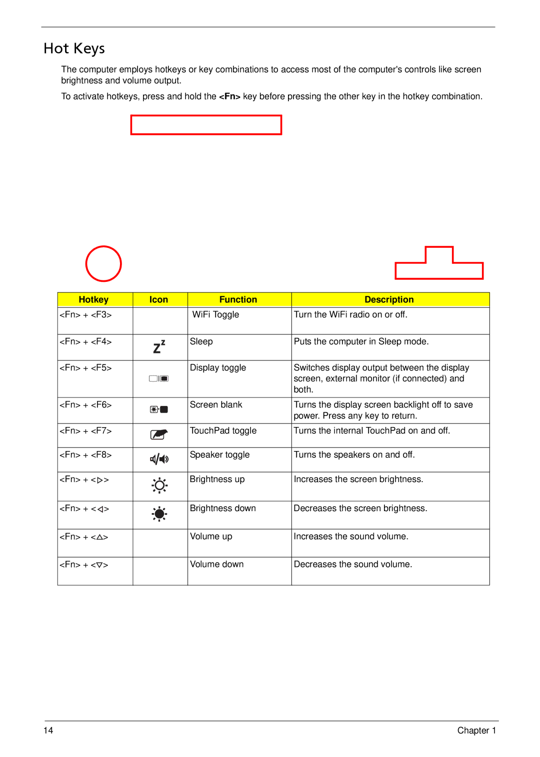 Acer 533 manual Hot Keys, Hotkey Icon Function Description 