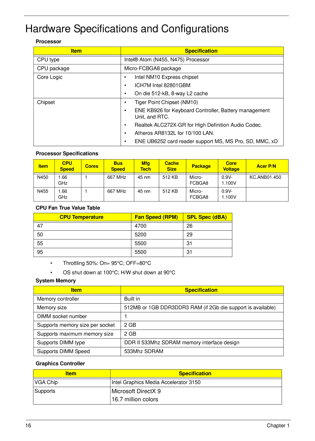 Acer 533 manual Hardware Specifications and Configurations, Processor, System Memory Specification 