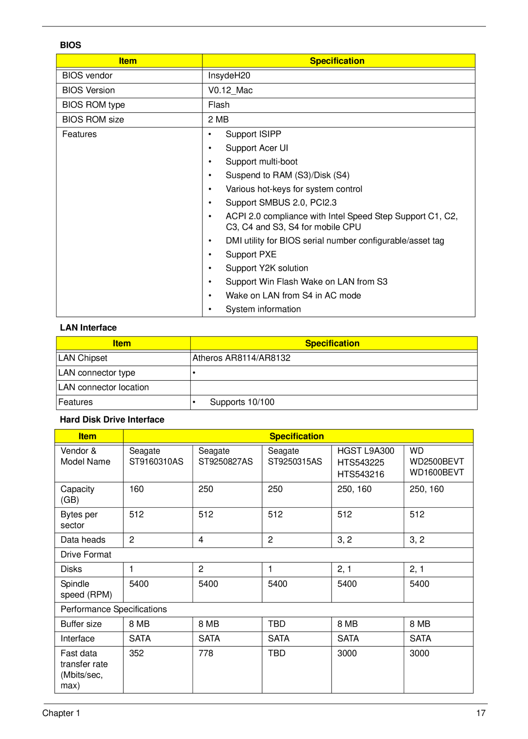 Acer 533 manual LAN Interface Specification, Hard Disk Drive Interface Specification 