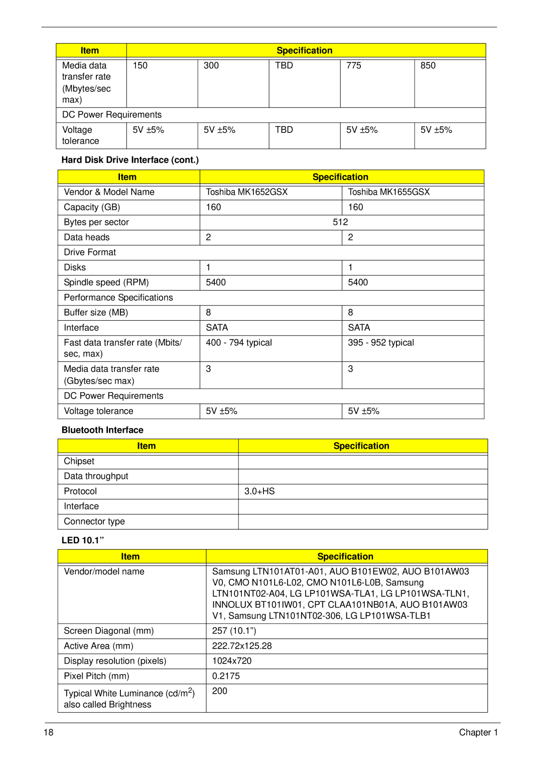 Acer 533 manual Bluetooth Interface Specification, LED Specification 