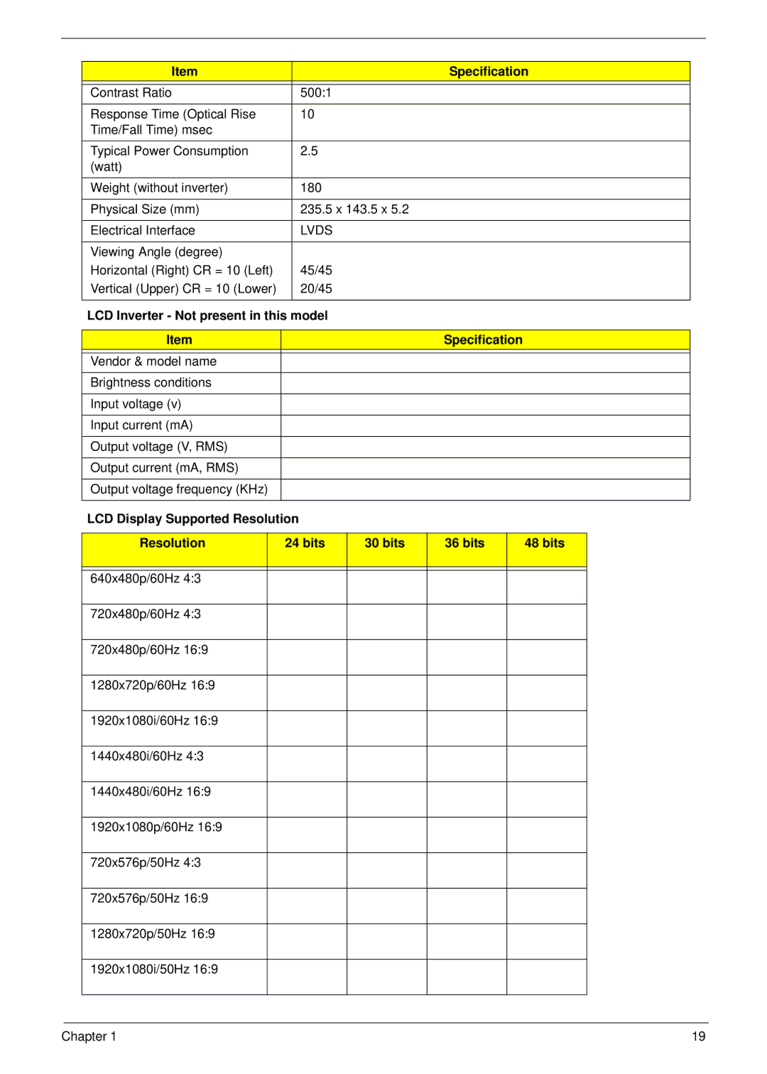 Acer 533 manual LCD Inverter Not present in this model Specification, LCD Display Supported Resolution Bits 