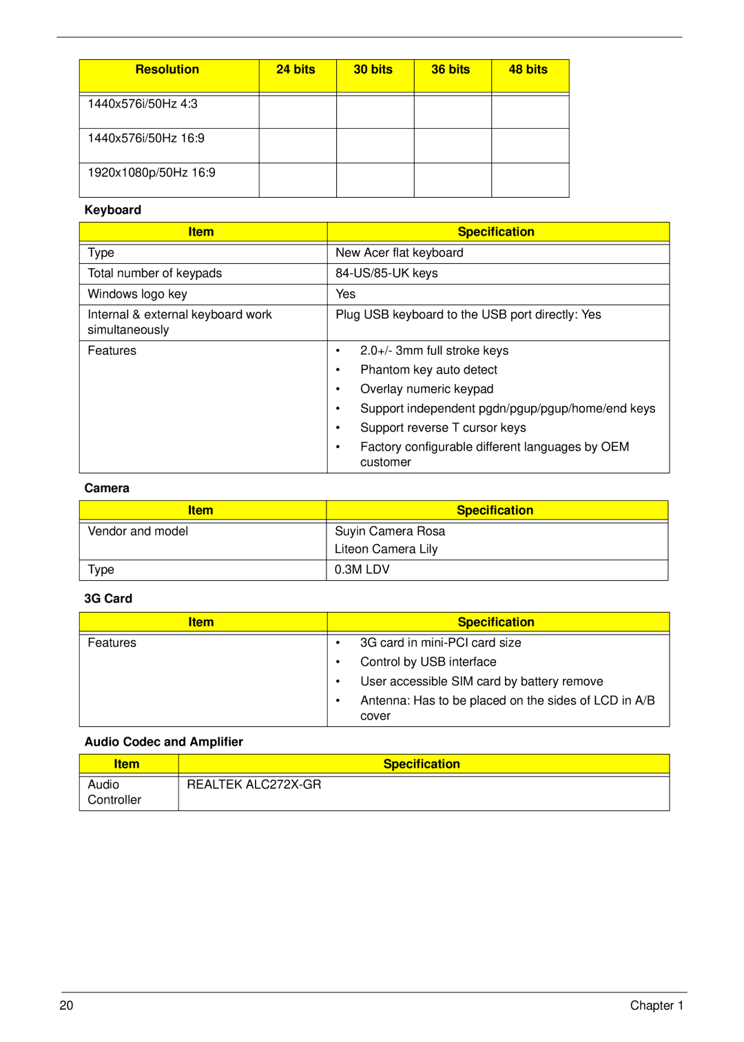 Acer 533 manual Resolution Bits, Keyboard Specification, Camera Specification, 3G Card Specification 