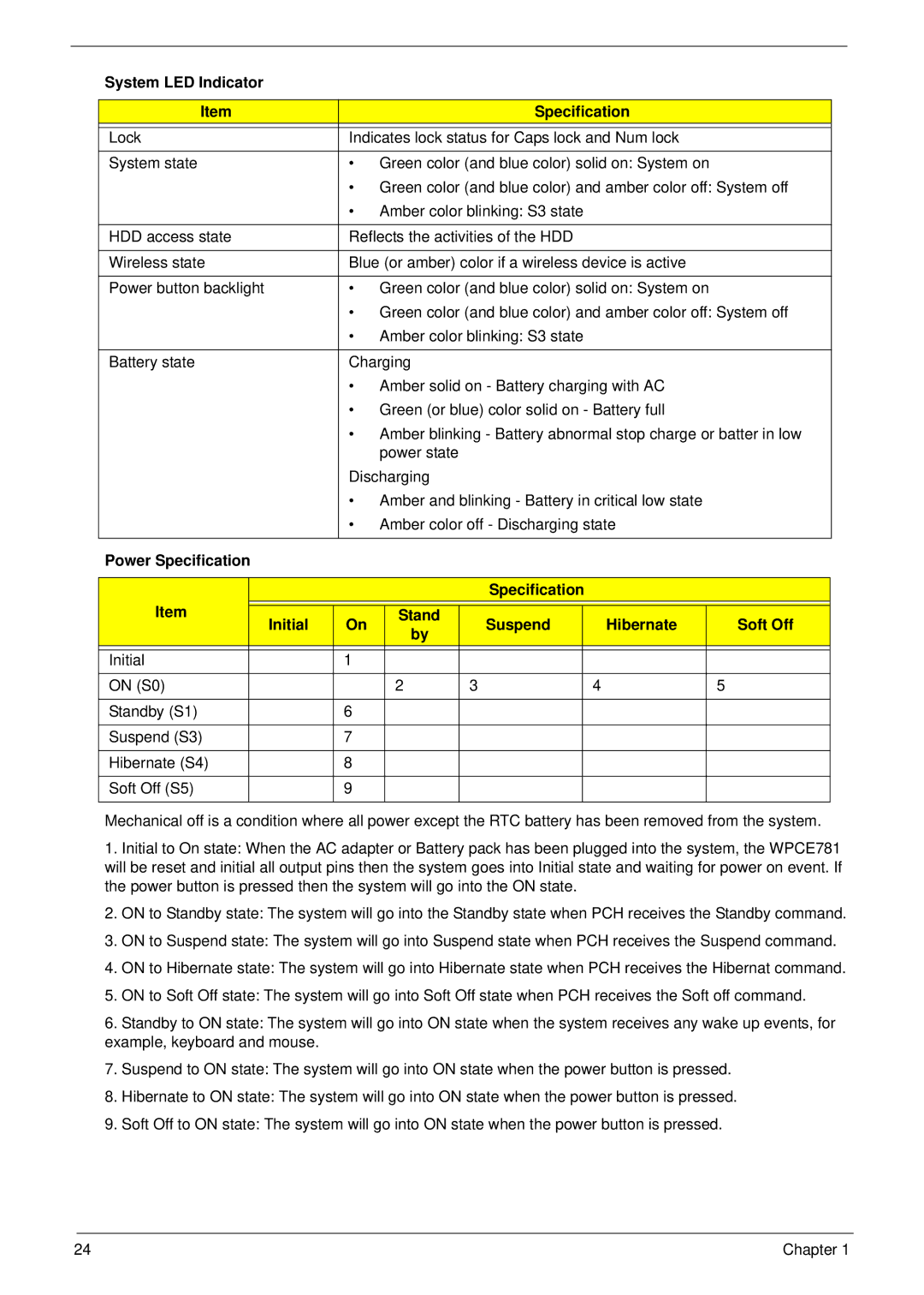 Acer 533 manual System LED Indicator Specification, Power Specification Initial Stand Suspend Hibernate Soft Off 