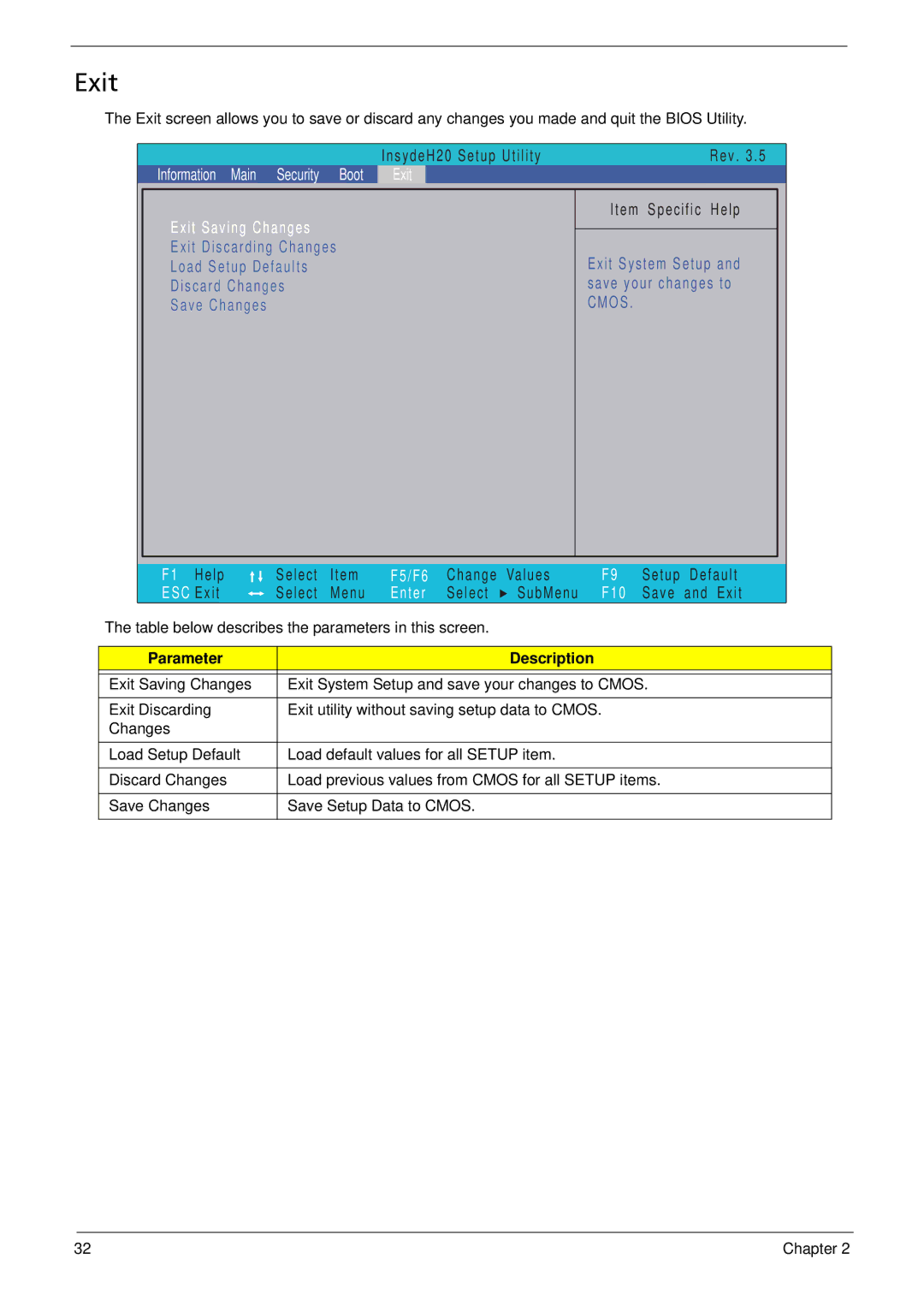 Acer 533 manual Exit, Cmos 