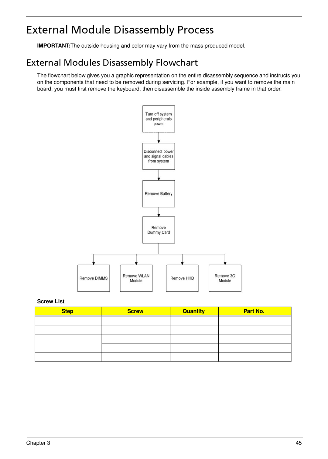 Acer 533 manual External Module Disassembly Process, External Modules Disassembly Flowchart, Screw List Step Quantity 