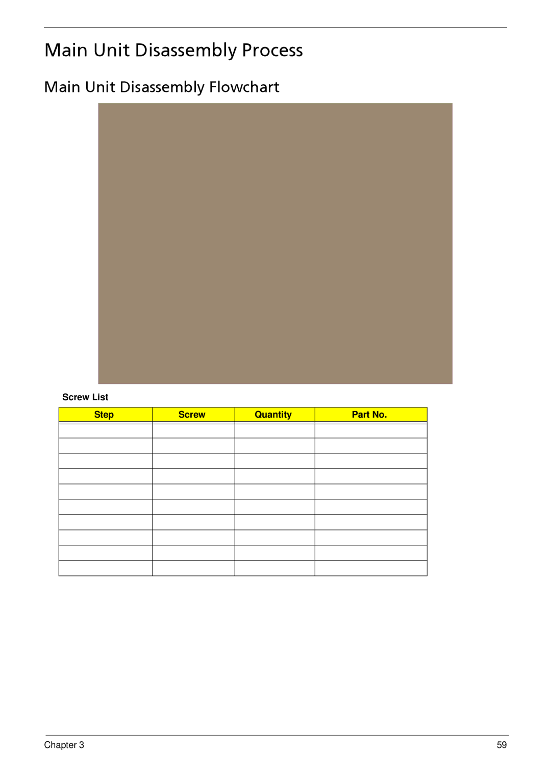 Acer 533 manual Main Unit Disassembly Process, Main Unit Disassembly Flowchart 