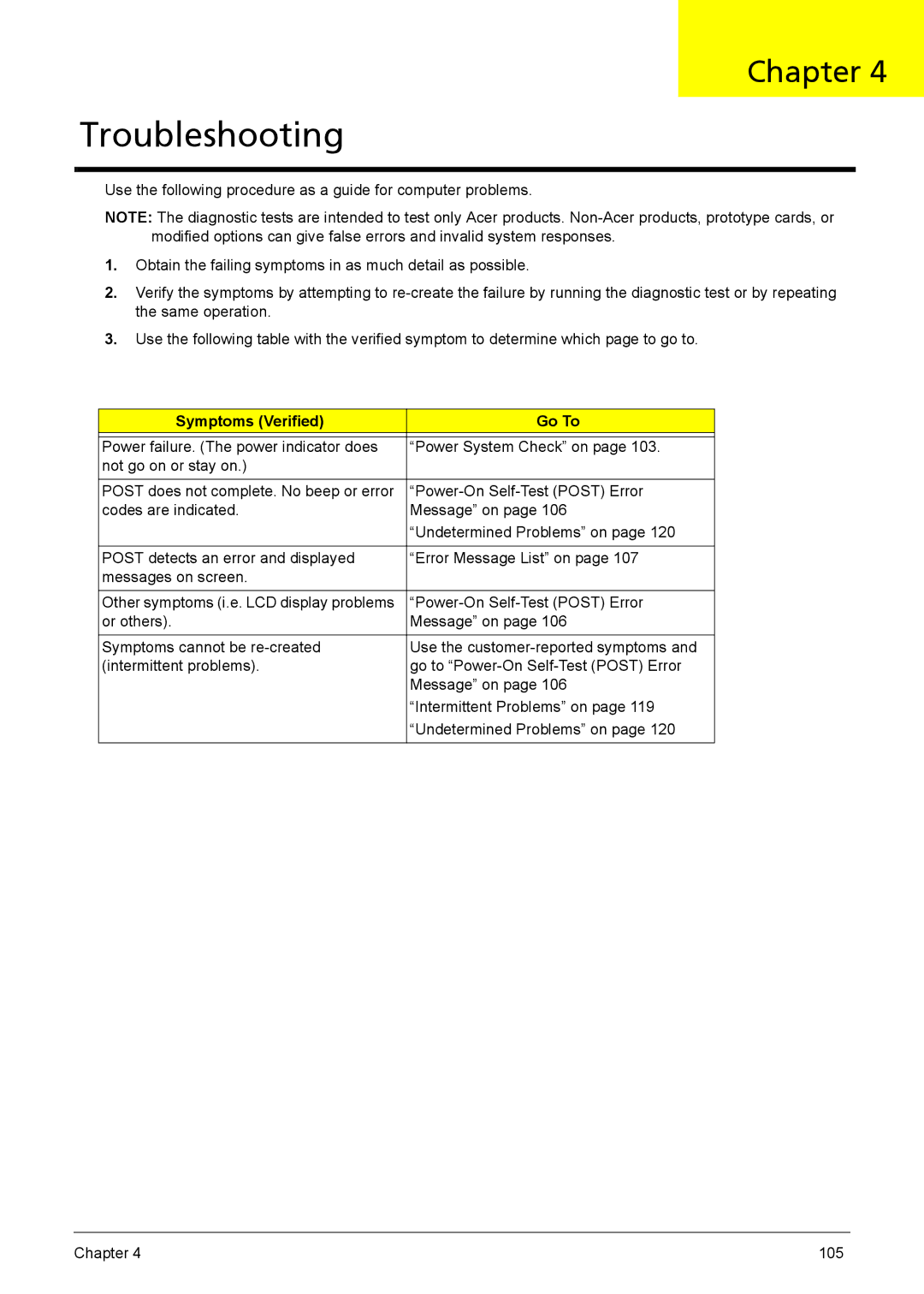 Acer 5230, 5330 manual Troubleshooting, Symptoms Verified Go To 