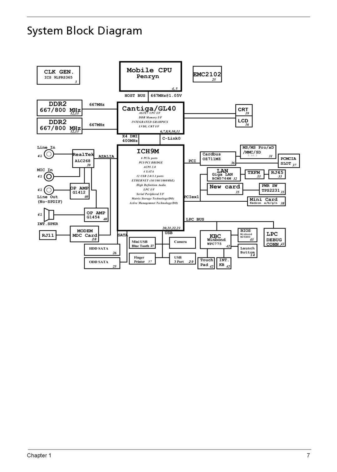 Acer 5230, 5330 manual System Block Diagram, Cantiga/GL40 