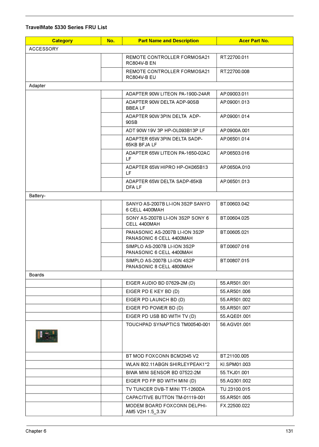 Acer 5230 manual TravelMate 5330 Series FRU List, Category Part Name and Description Acer Part No 