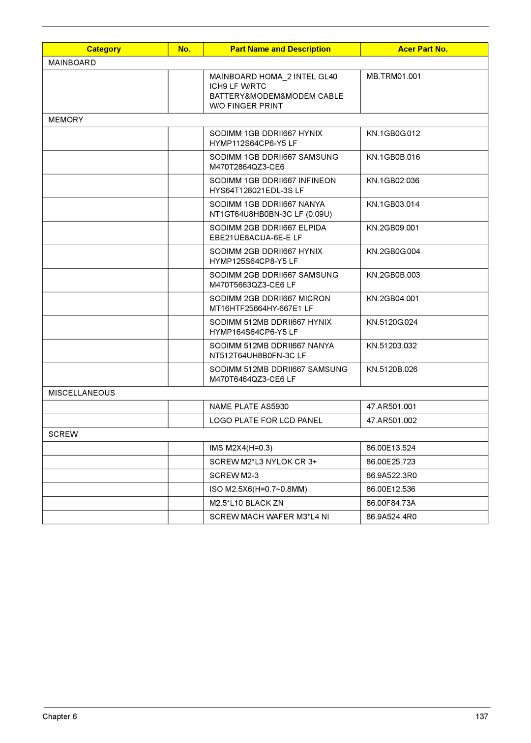 Acer 5230, 5330 manual Mainboard Mainboard HOMA2 Intel GL40 