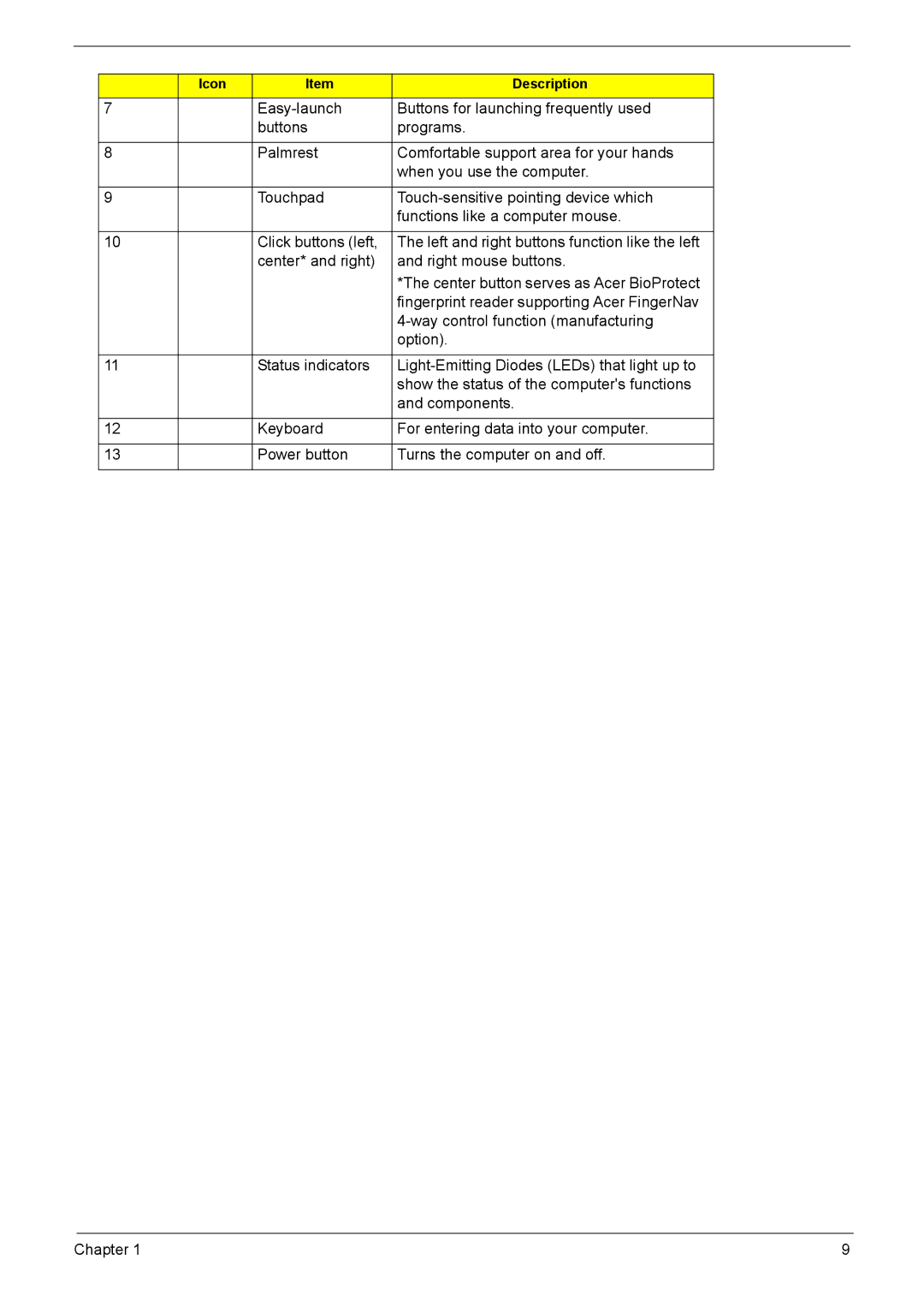 Acer 5230, 5330 manual Icon Description 