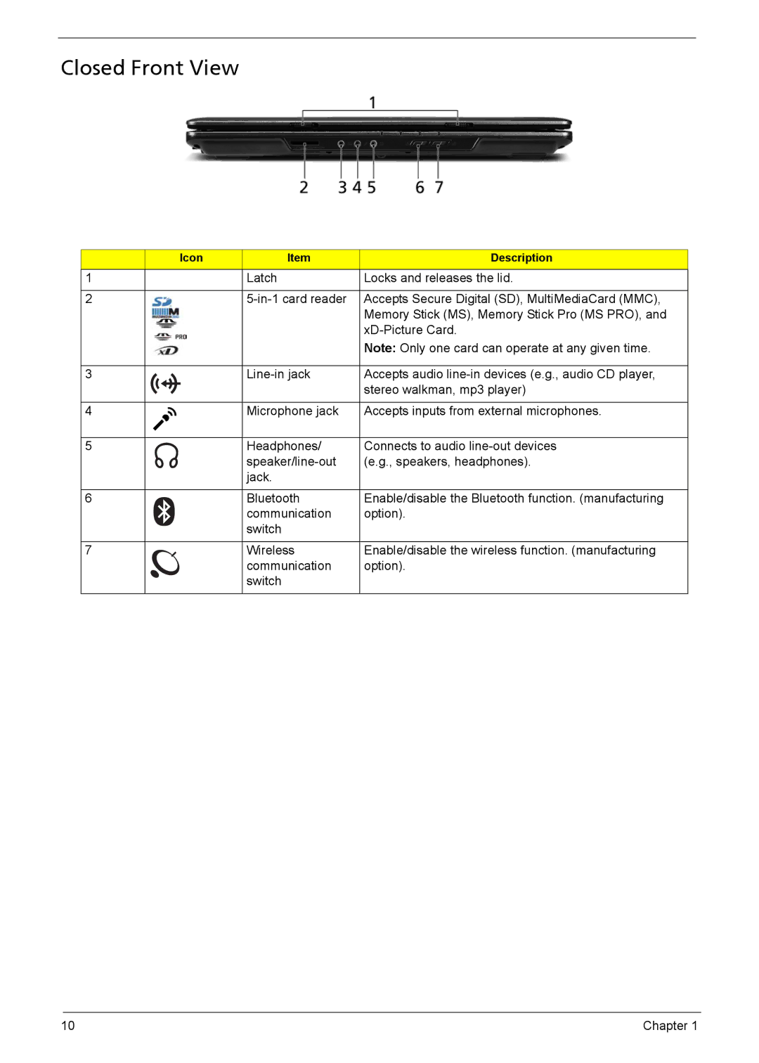 Acer 5330, 5230 manual Closed Front View 