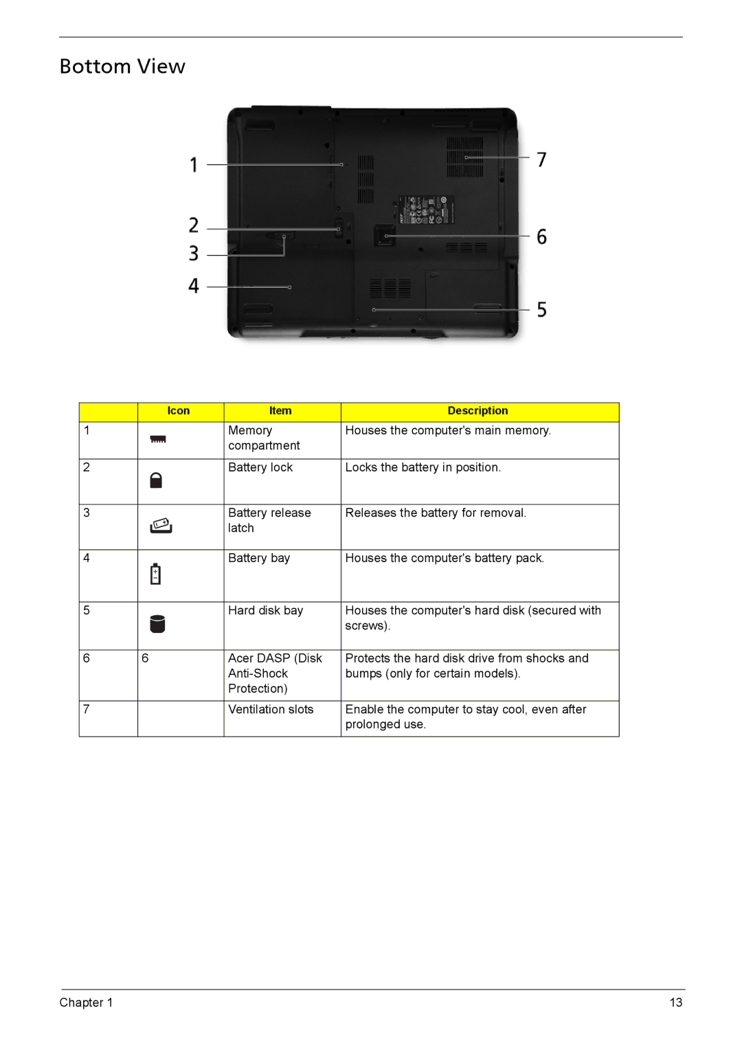 Acer 5230, 5330 manual Bottom View 