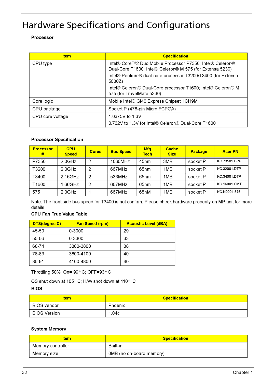 Acer 5330 Hardware Specifications and Configurations, Processor Specification, CPU Fan True Value Table, System Memory 