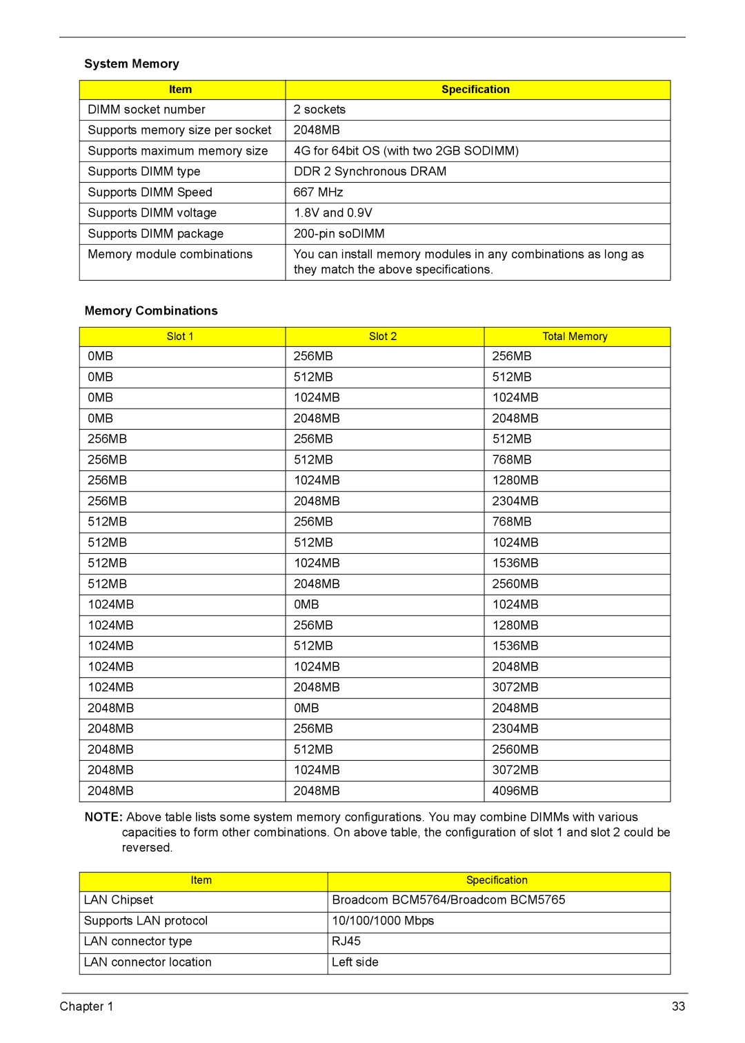 Acer 5230, 5330 manual Memory Combinations 