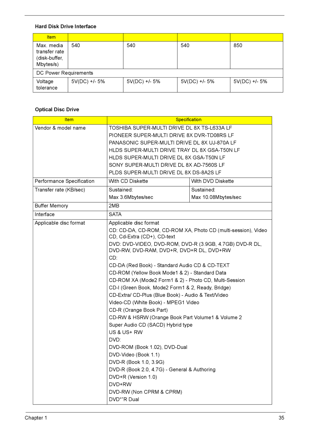 Acer 5230, 5330 manual Optical Disc Drive, Plds SUPER-MULTI Drive DL 8X DS-8A2S LF 