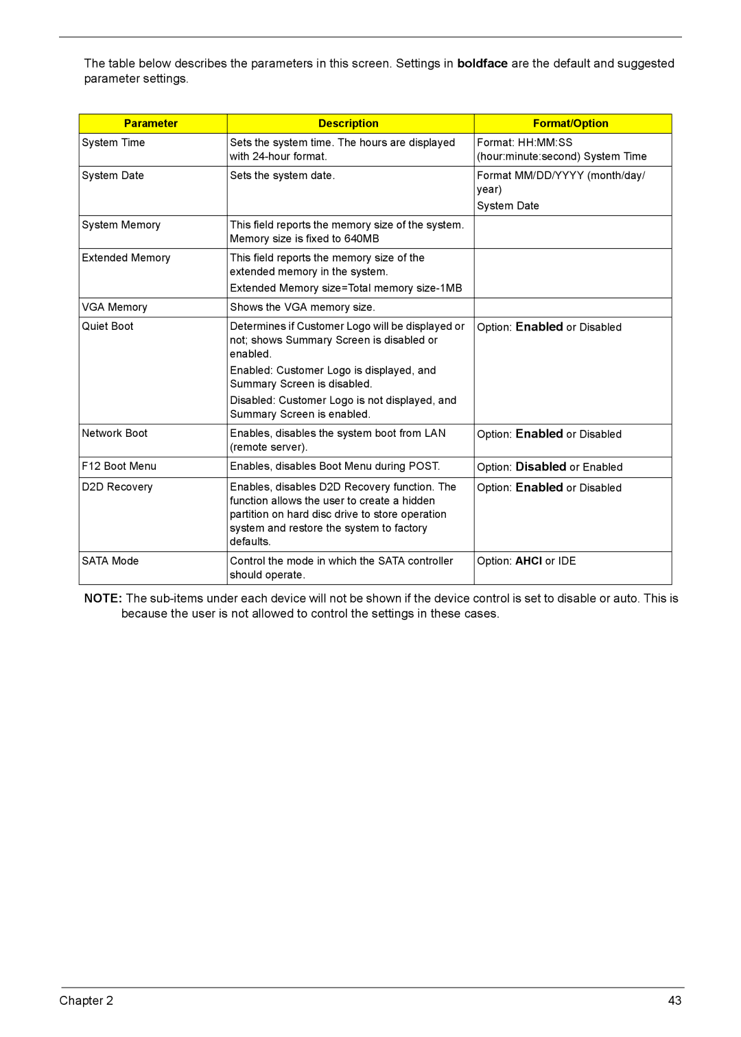 Acer 5230, 5330 manual Parameter Description Format/Option 