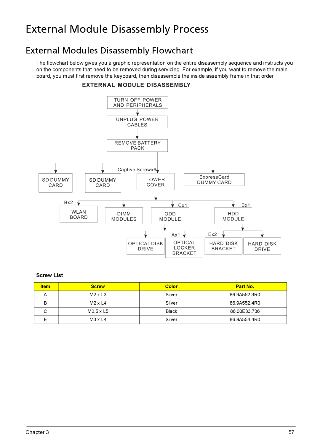 Acer 5230, 5330 manual External Module Disassembly Process, External Modules Disassembly Flowchart, Screw List 