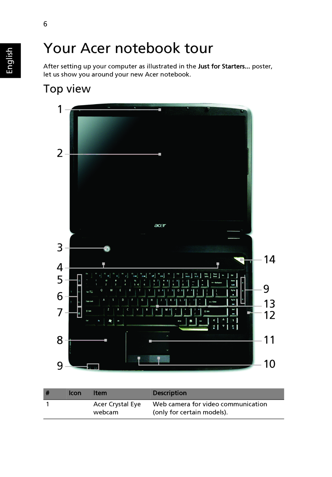 Acer 5330 Series, 5730Z Series, MS2235 manual Your Acer notebook tour, Top view 