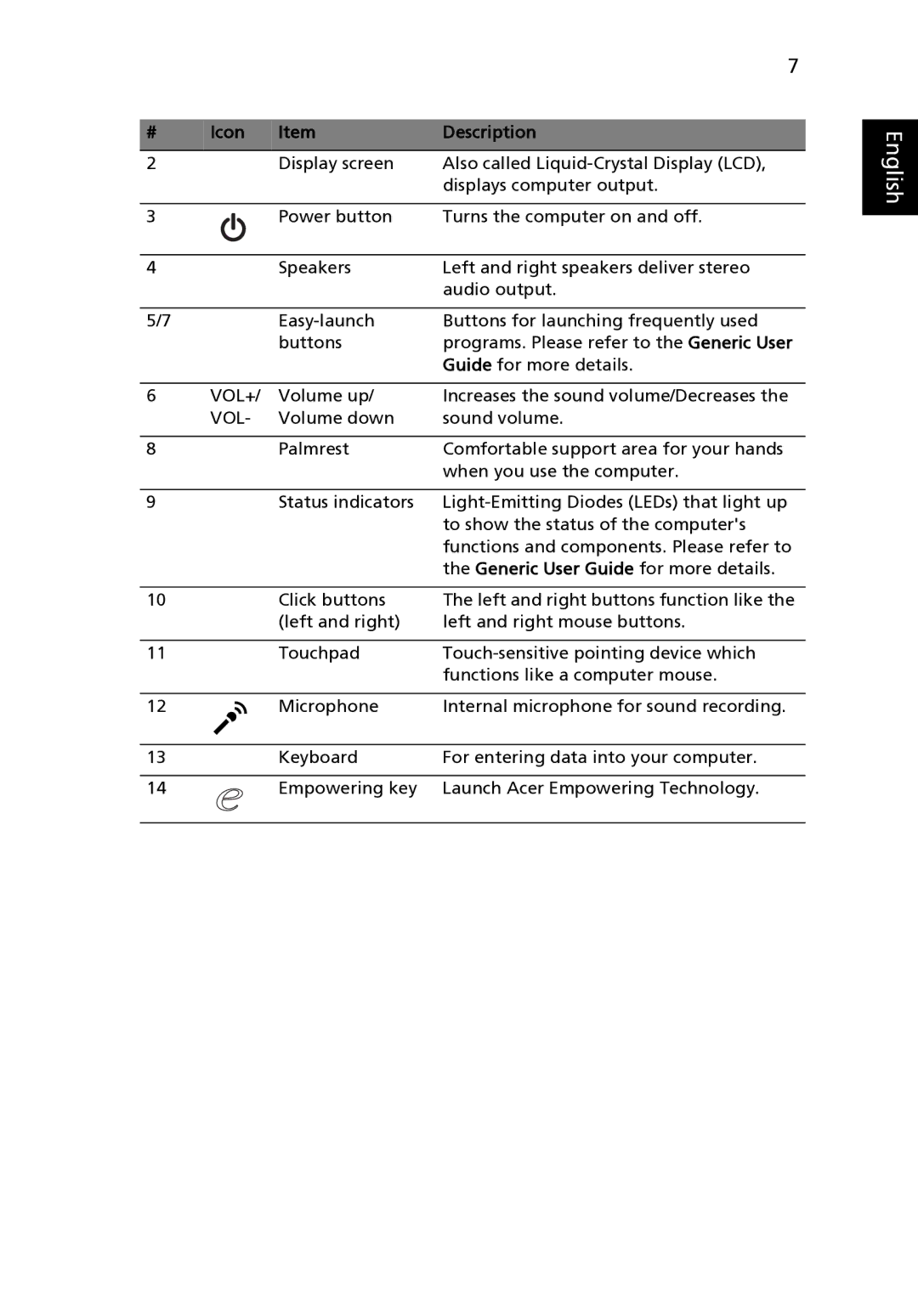 Acer 5730Z Series, 5330 Series, MS2235 manual Icon Description 