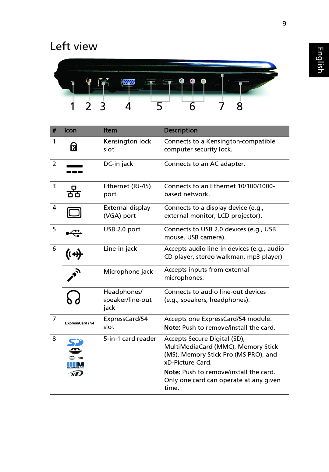 Acer 5330 Series, 5730Z Series, MS2235 manual Left view, # Icon Description 