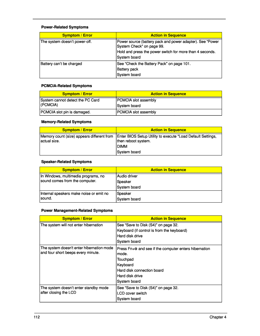 Acer 5330 Power-Related Symptoms, Symptom / Error, Action in Sequence, PCMCIA-Related Symptoms, Memory-Related Symptoms 