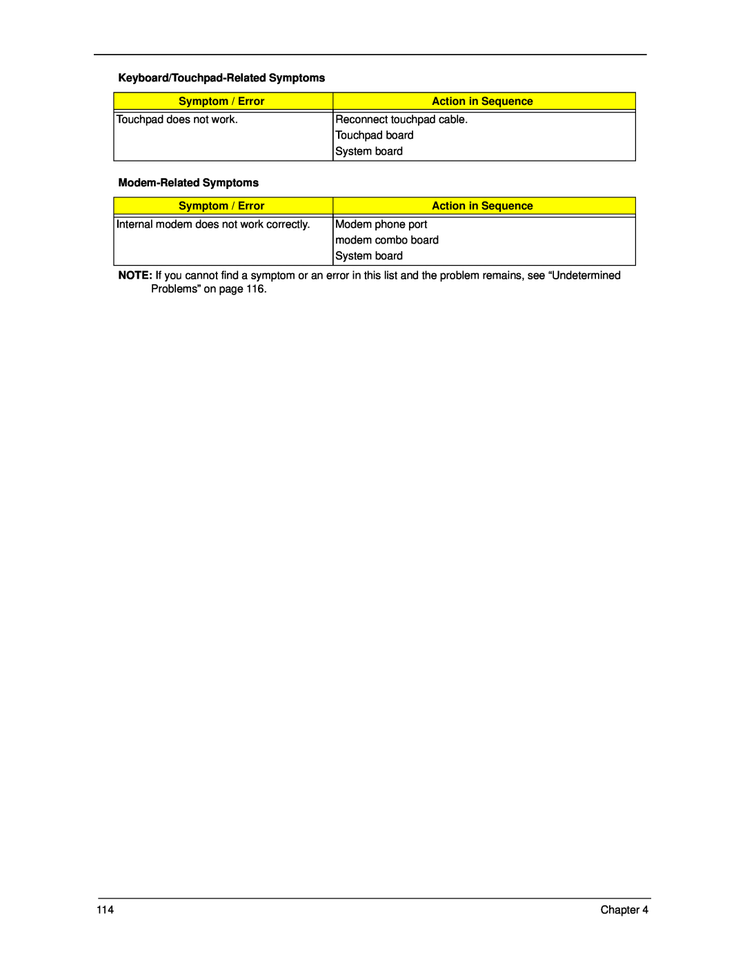 Acer 5330 manual Keyboard/Touchpad-Related Symptoms, Symptom / Error, Action in Sequence, Modem-Related Symptoms 