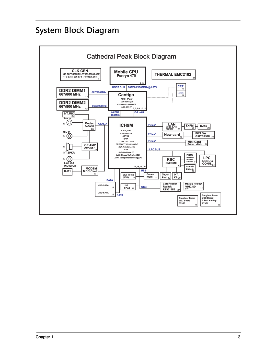 Acer 5330 manual System Block Diagram, Chapter 