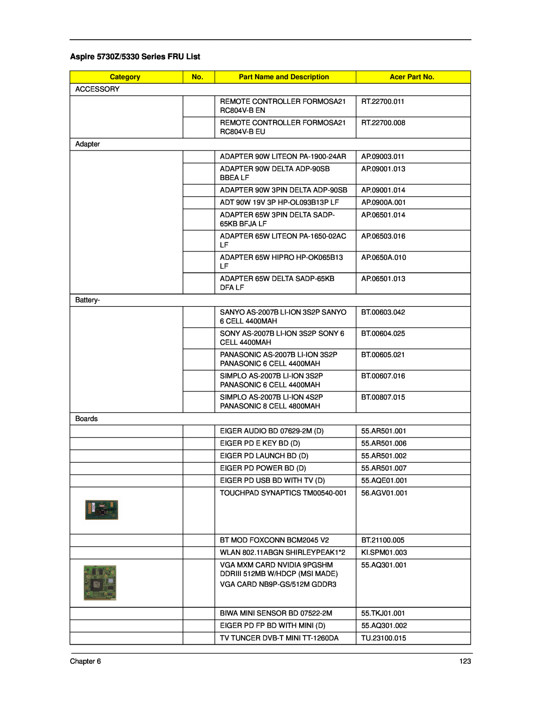 Acer manual Aspire 5730Z/5330 Series FRU List, Category, Part Name and Description, Acer Part No 