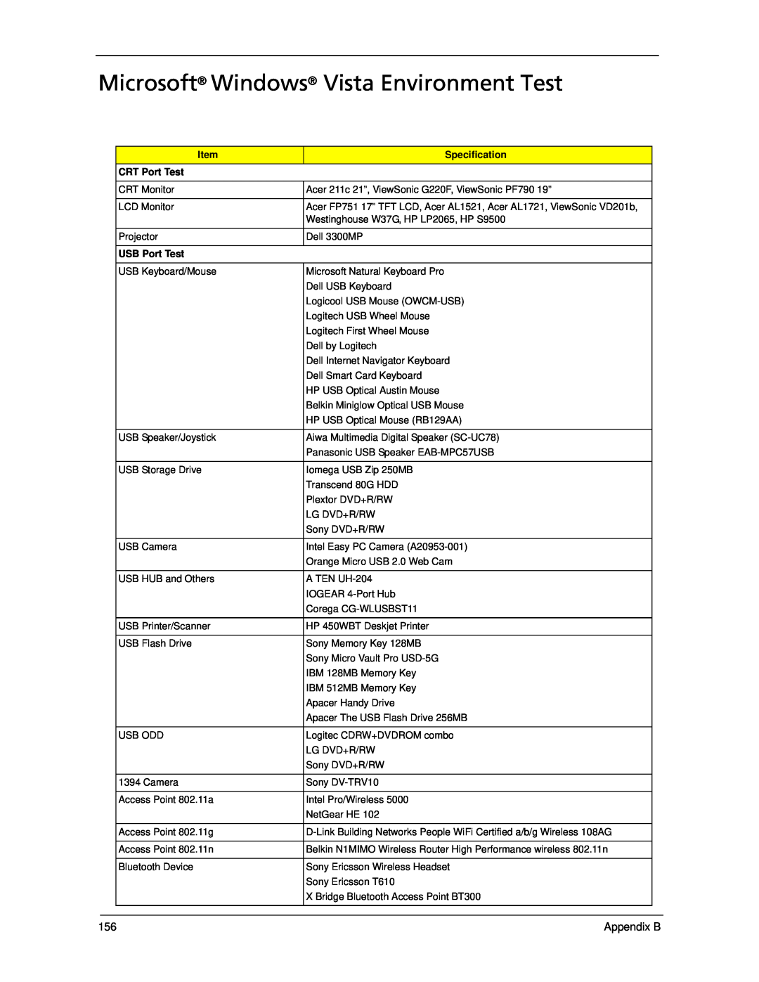 Acer 5330 manual Microsoft Windows Vista Environment Test, Appendix B, Specification, CRT Port Test, USB Port Test 