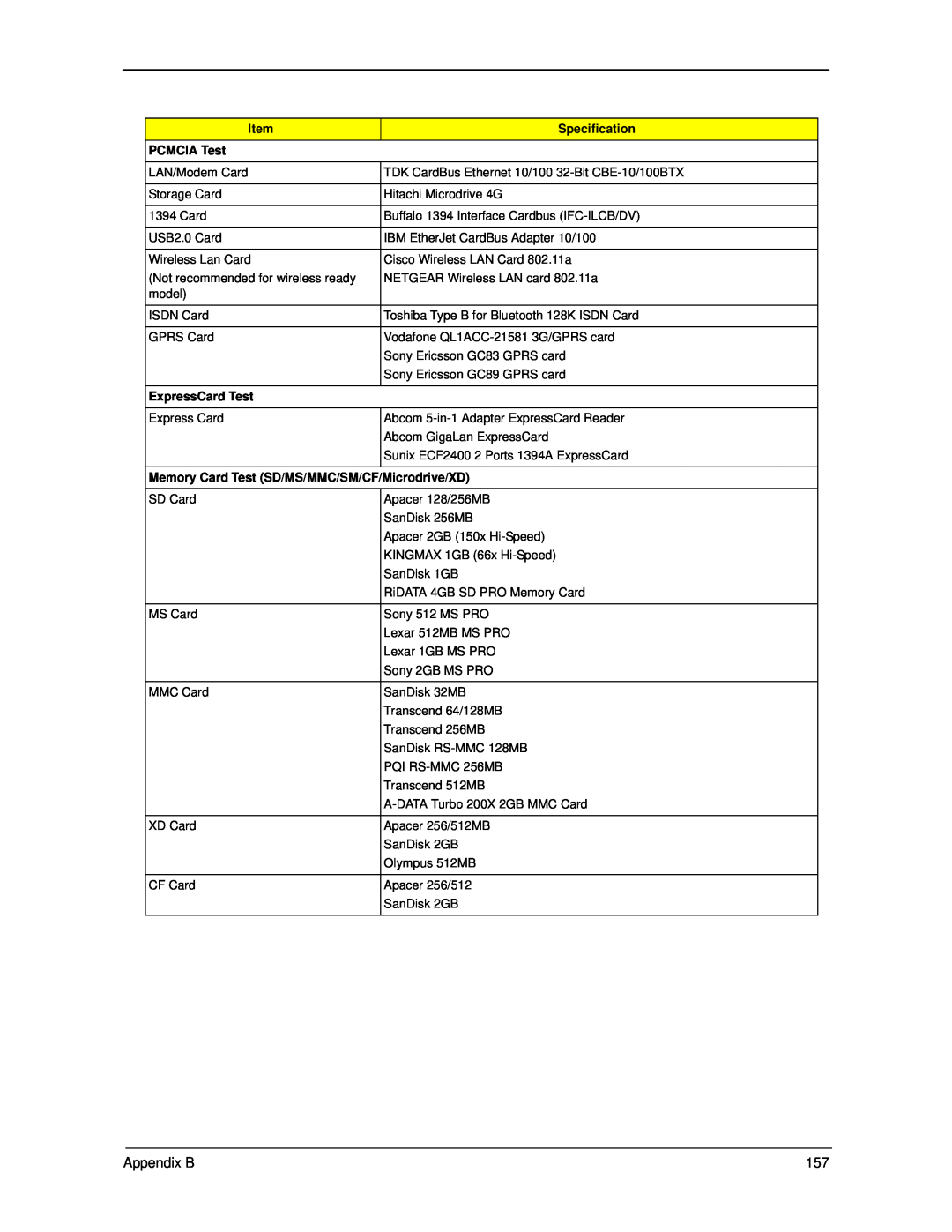 Acer 5330 manual Appendix B, Specification, PCMCIA Test, ExpressCard Test, Memory Card Test SD/MS/MMC/SM/CF/Microdrive/XD 