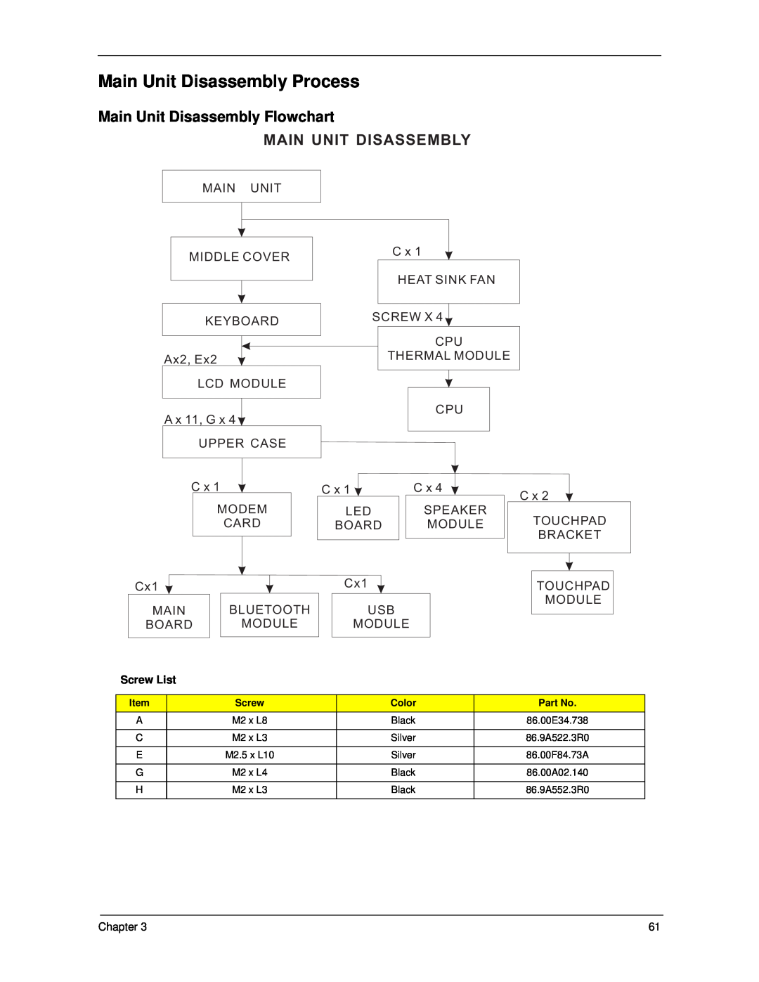 Acer 5330 manual Main Unit Disassembly Process, Main Unit Disassembly Flowchart 