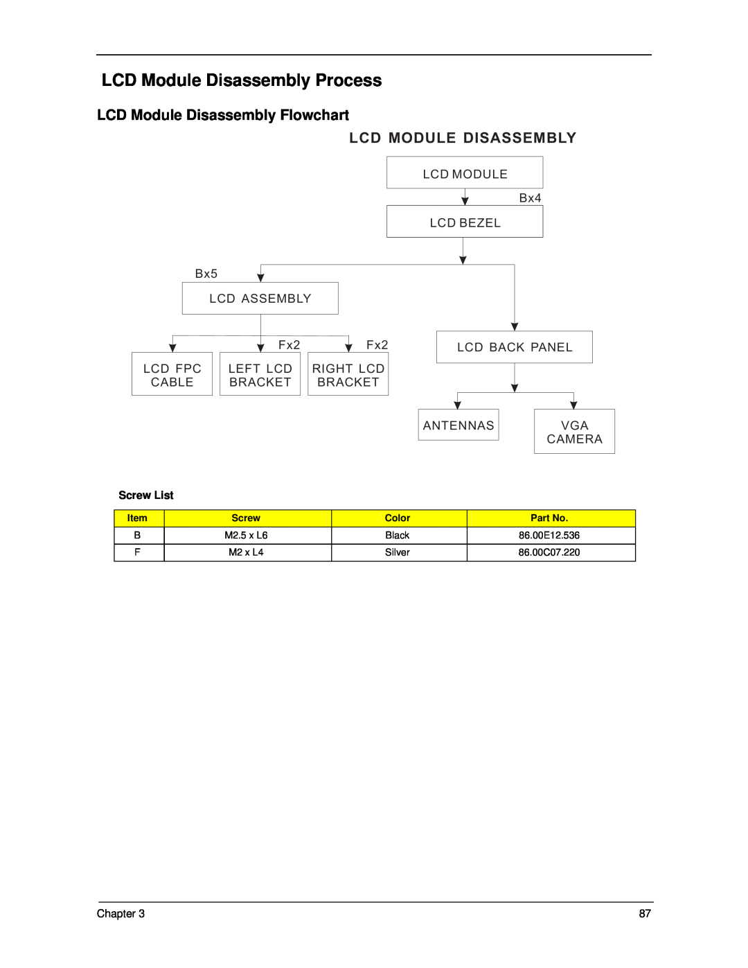 Acer 5330 LCD Module Disassembly Process, LCD Module Disassembly Flowchart, Lcd Module Disassembly, Screw List, Color 