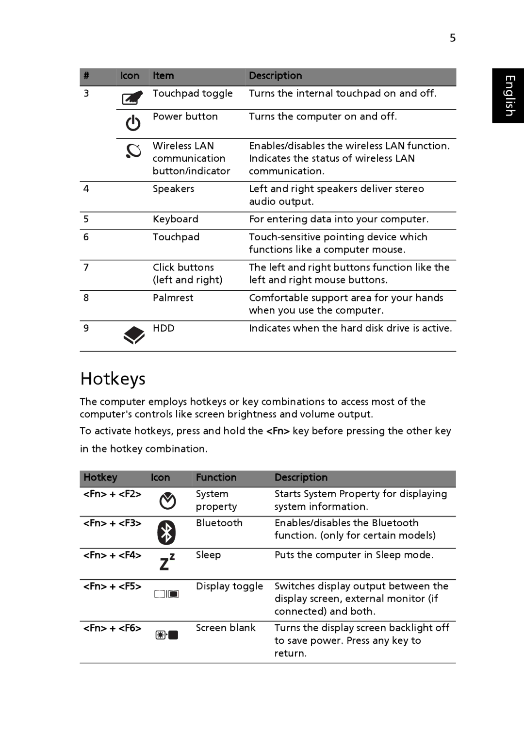 Acer 5732Z Series, 5332 Series manual Hotkeys 