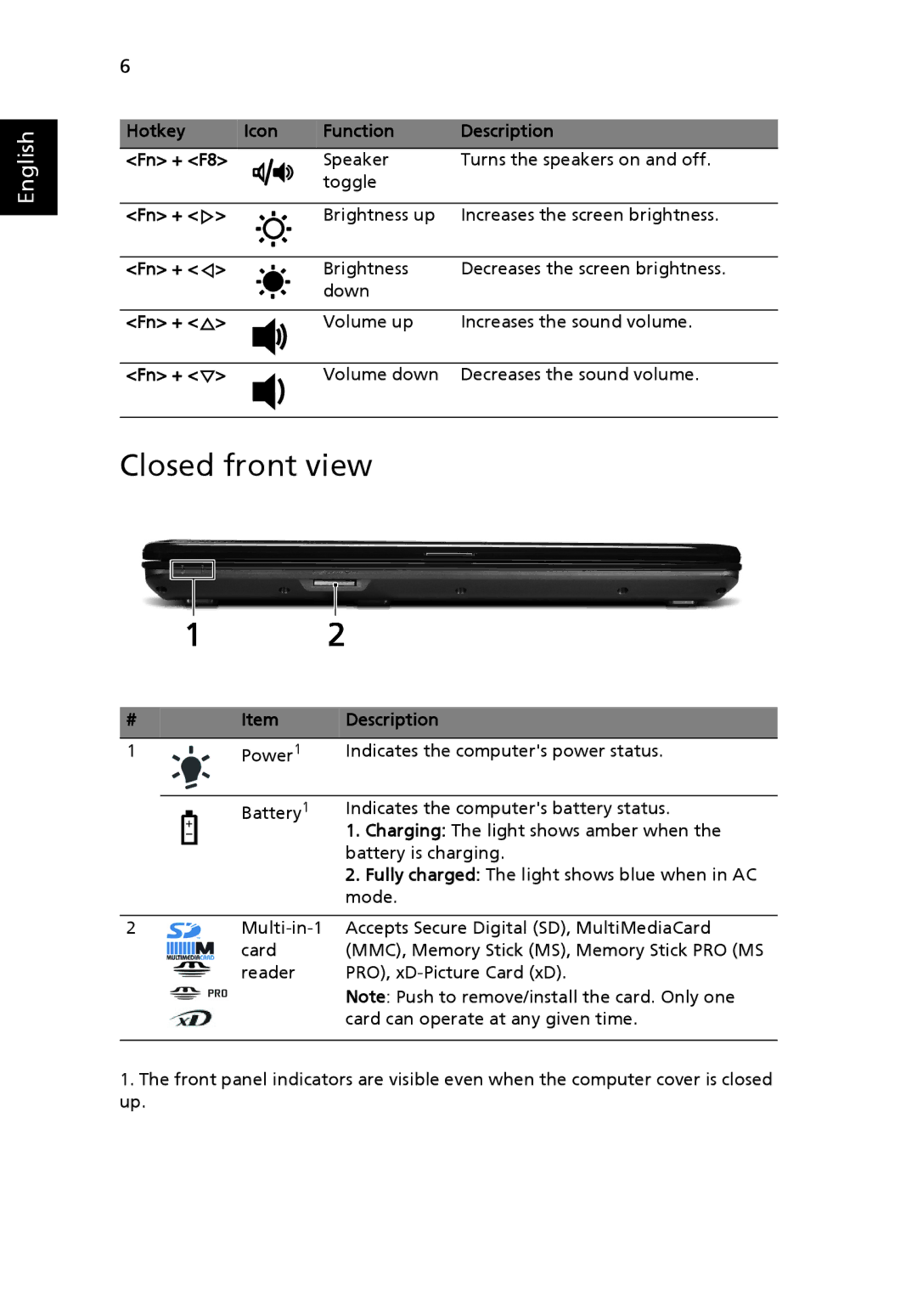 Acer 5332 Series, 5732Z Series manual Closed front view 