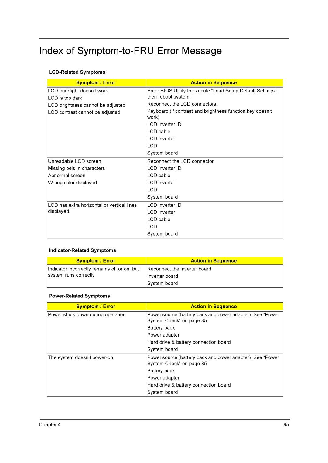 Acer 5740D, 5340 manual Index of Symptom-to-FRU Error Message, LCD-Related Symptoms Symptom / Error Action in Sequence 