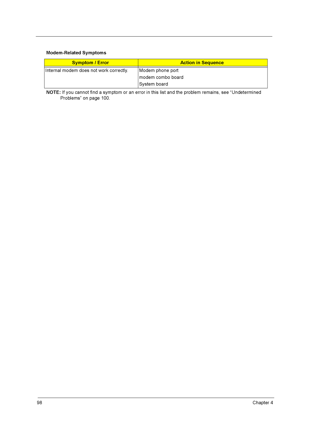 Acer 5340, 5740D manual Modem-Related Symptoms Symptom / Error Action in Sequence 