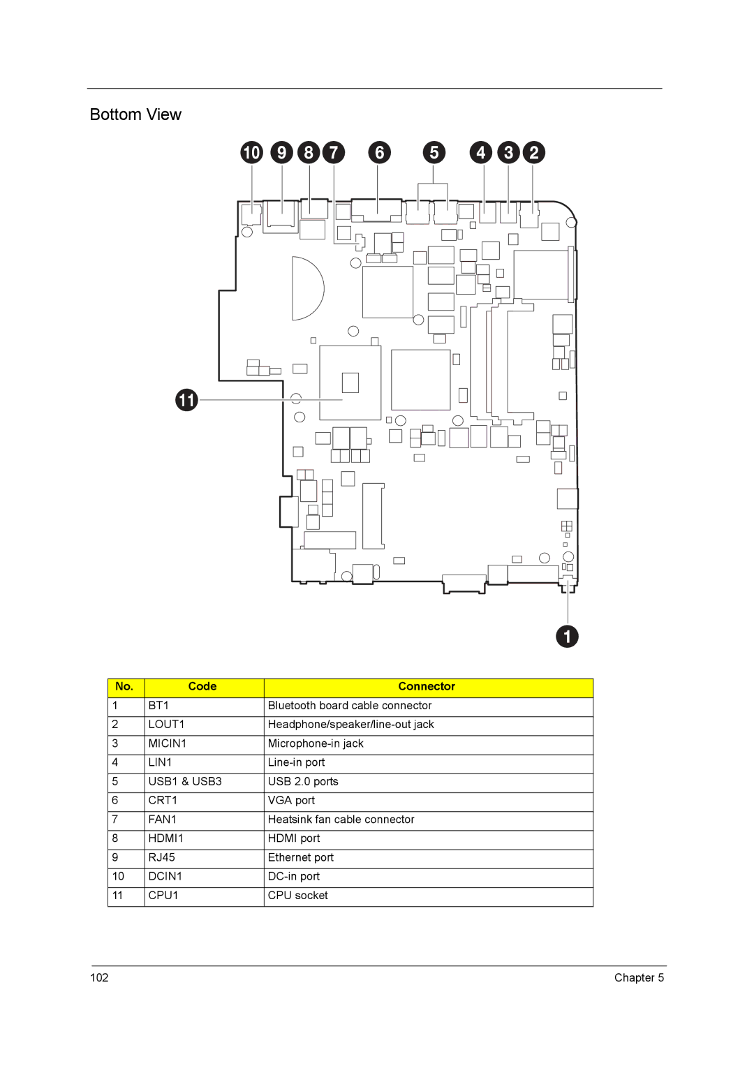 Acer 5340 Bluetooth board cable connector, Line-in port, VGA port, Heatsink fan cable connector, Hdmi port, DC-in port 