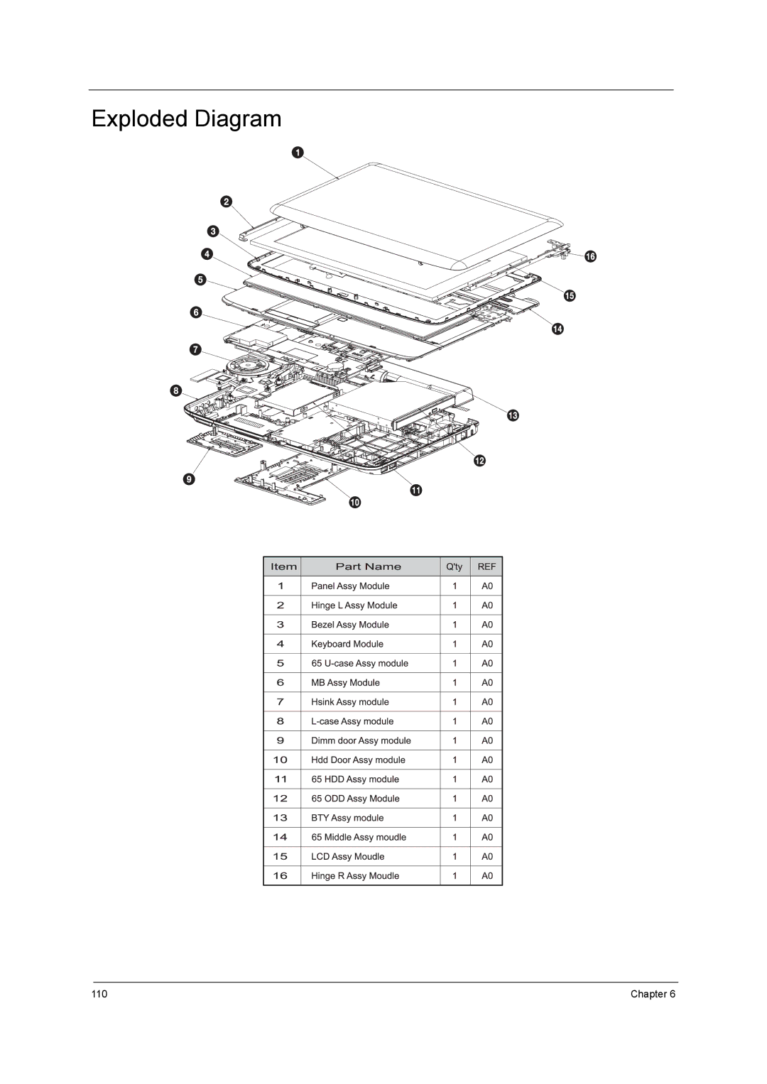 Acer 5340, 5740D manual Exploded Diagram 