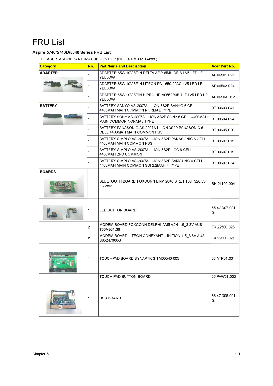 Acer manual Aspire 5740/5740D/5340 Series FRU List 