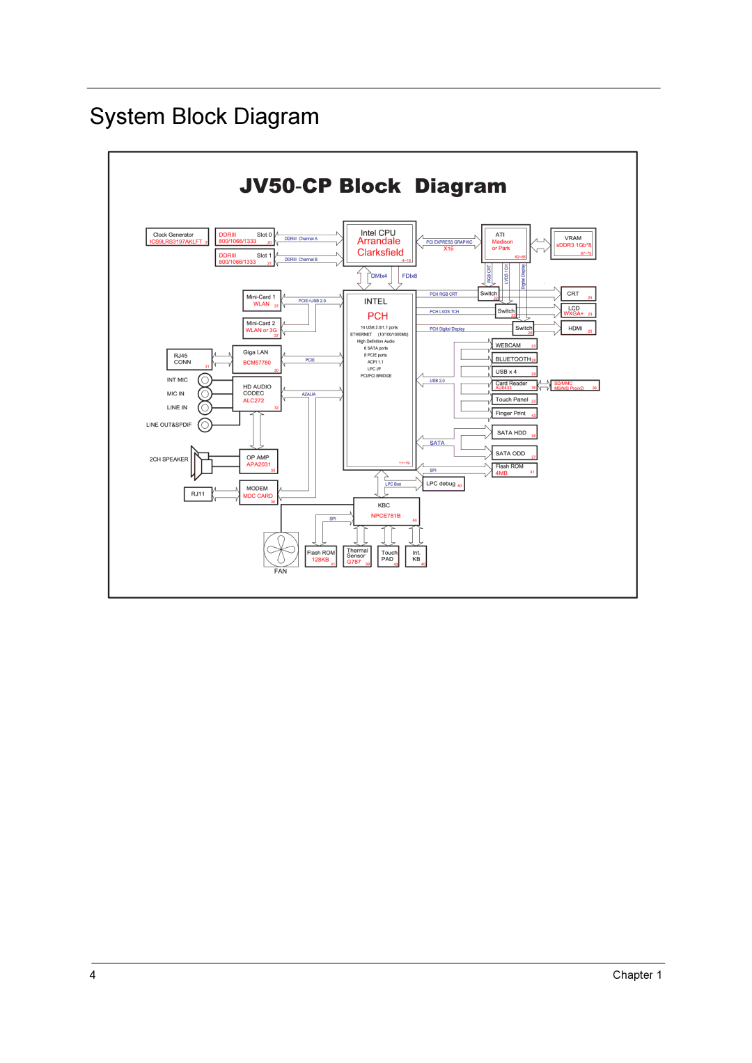 Acer 5340, 5740D manual System Block Diagram 