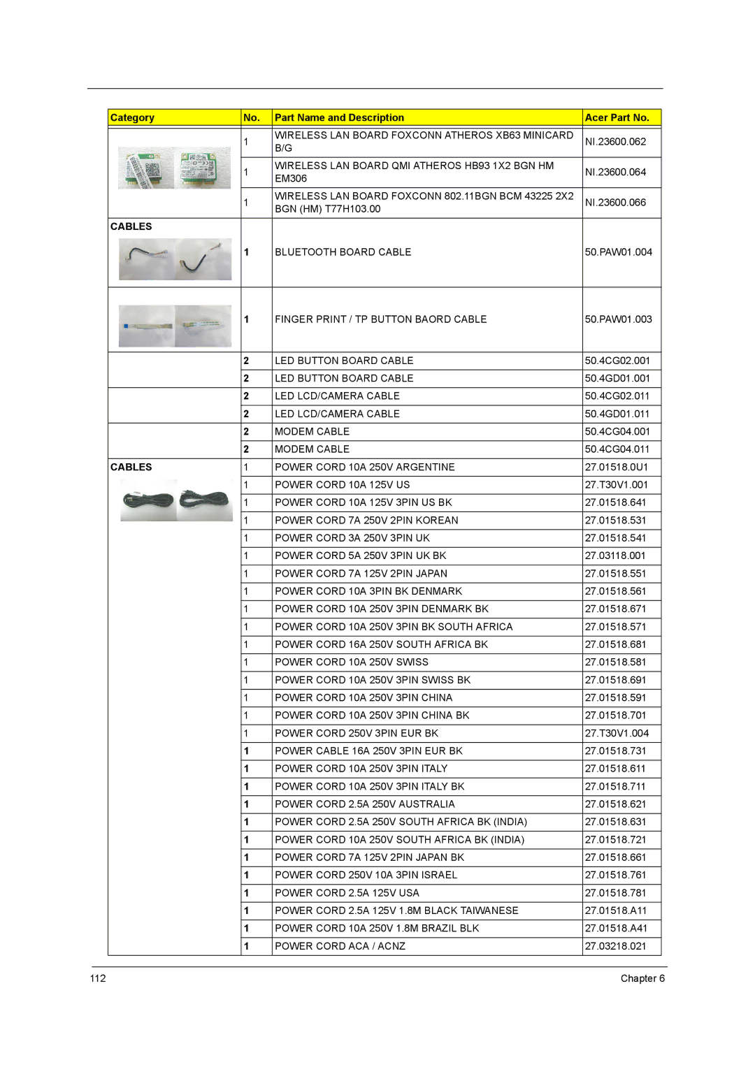 Acer 5340, 5740D manual Cables 