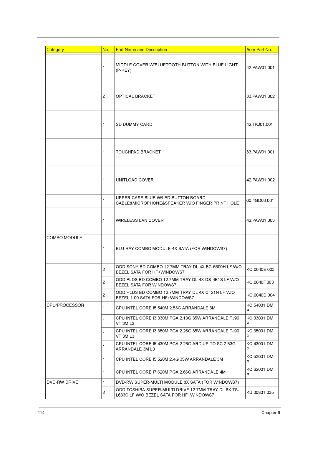 Acer 5340, 5740D manual Combo Module 