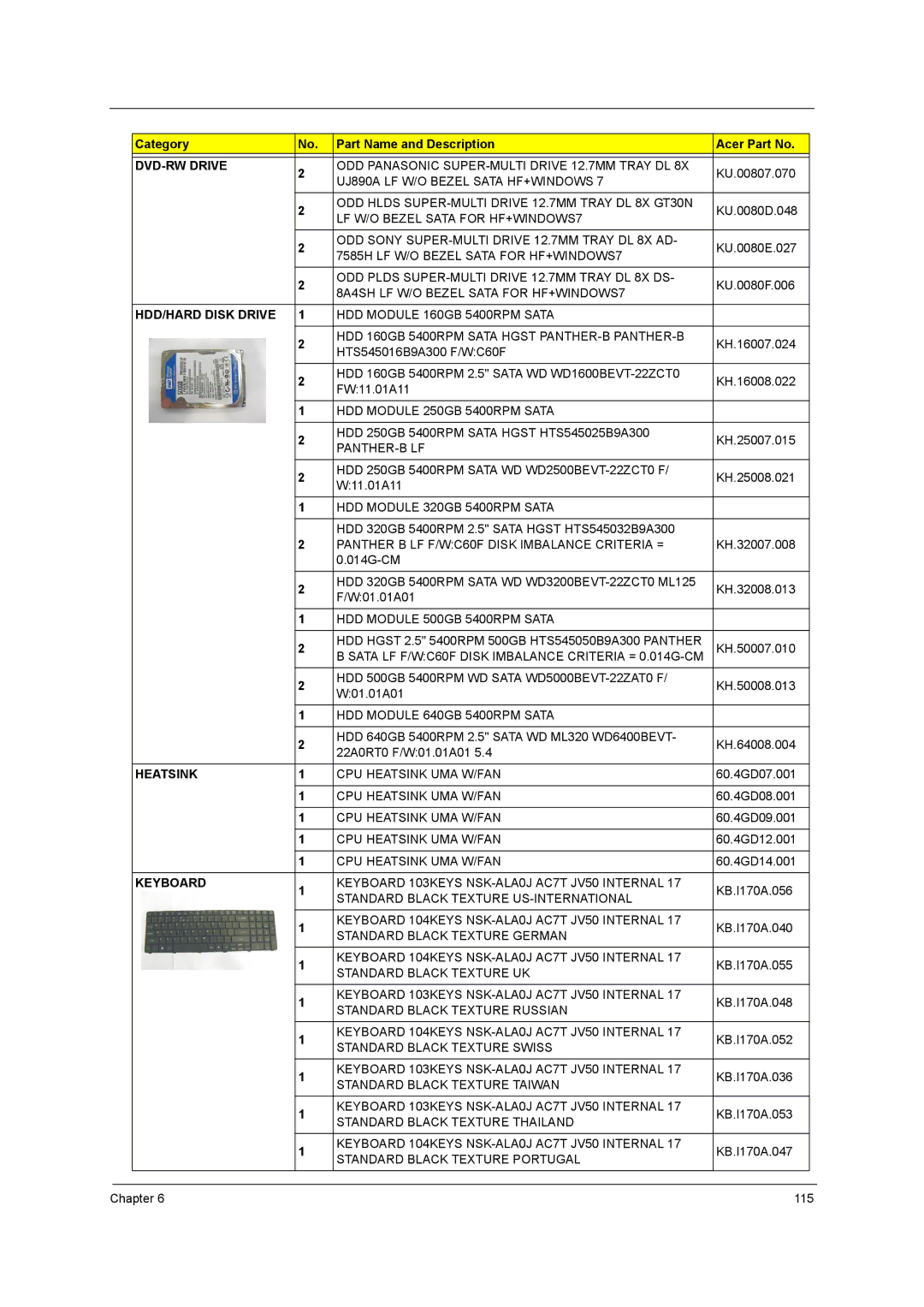 Acer 5740D, 5340 manual HDD/HARD Disk Drive 